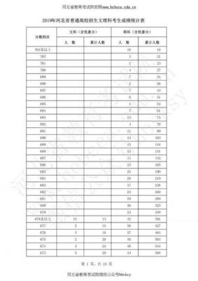 The score line of college entrance examination is announced. More than 8,000 people get 0 marks in college entrance examination.