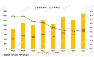 Beijing East delivers the brightest earnings in the future.